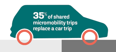 Micromobility graphic