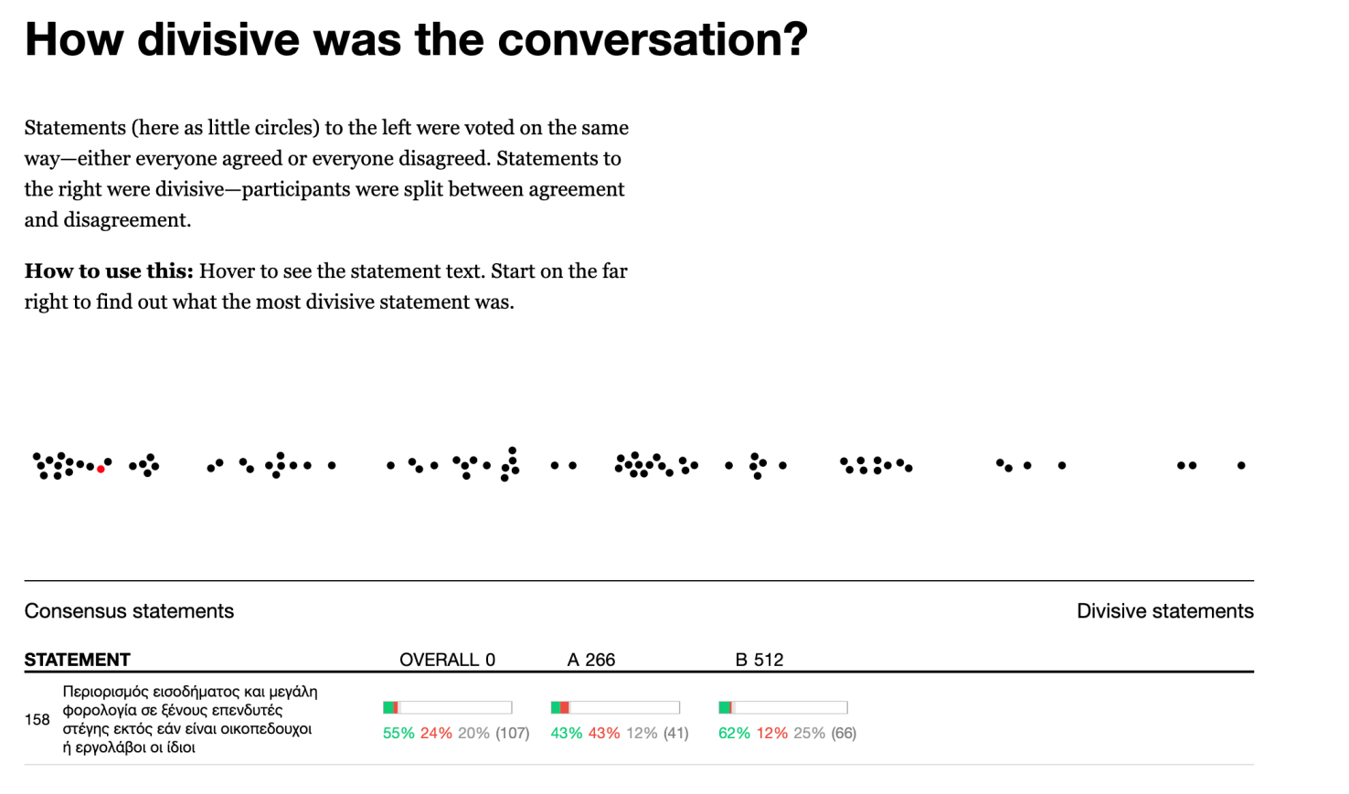 Data from a public consultation process