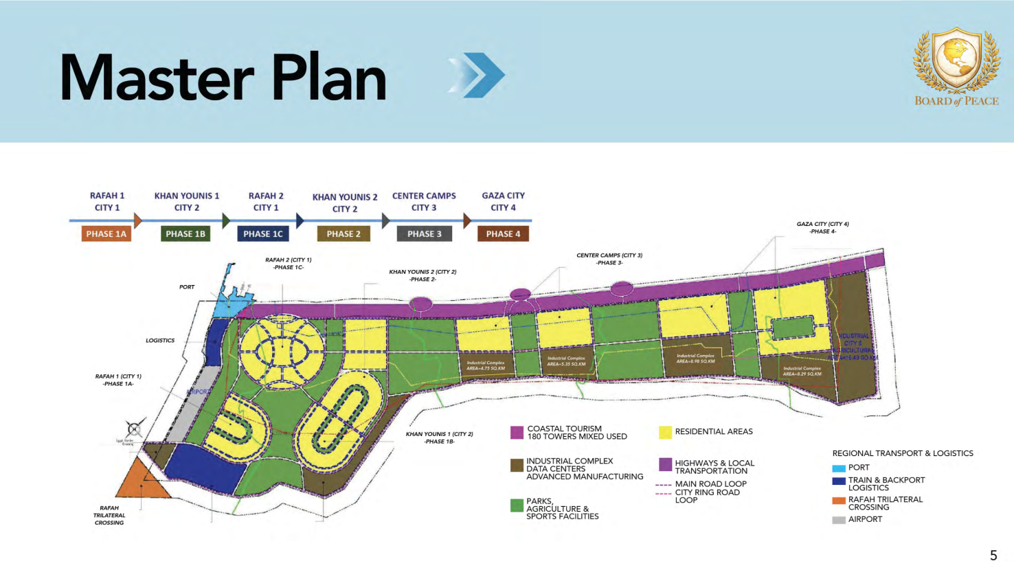 Gaza Master Plan (Kushner Davos Presentation)
