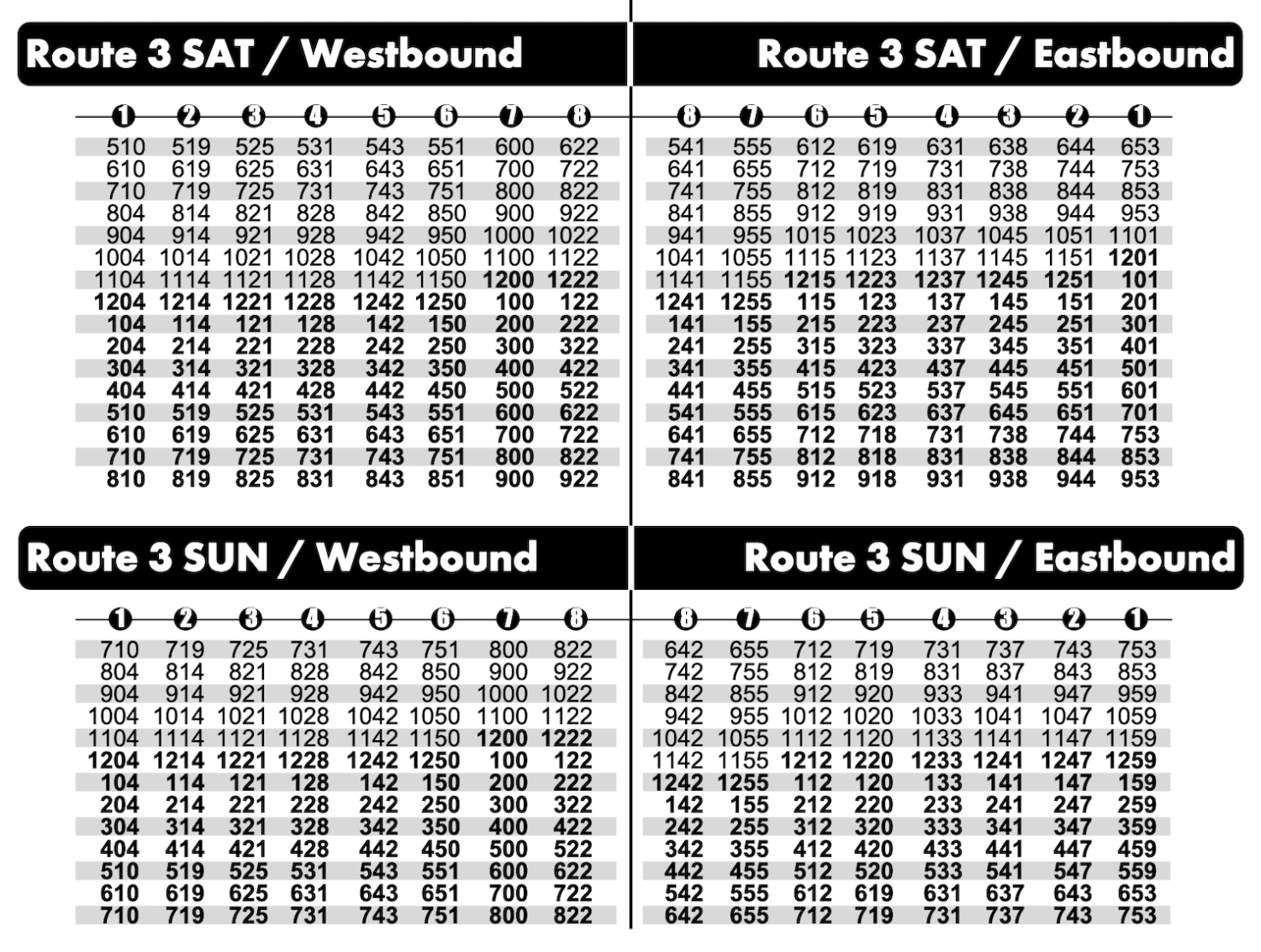 Tucson’s Route 3 operates hourly on weekends, and ends service early. 