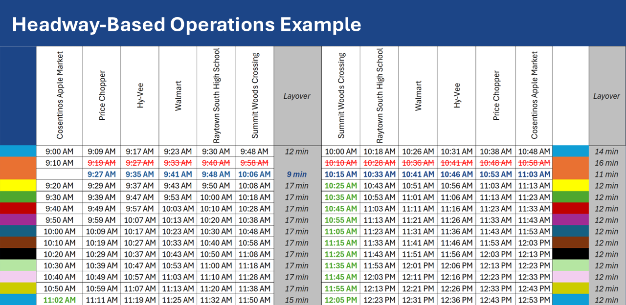 Chart of headway-based transit bus schedule.