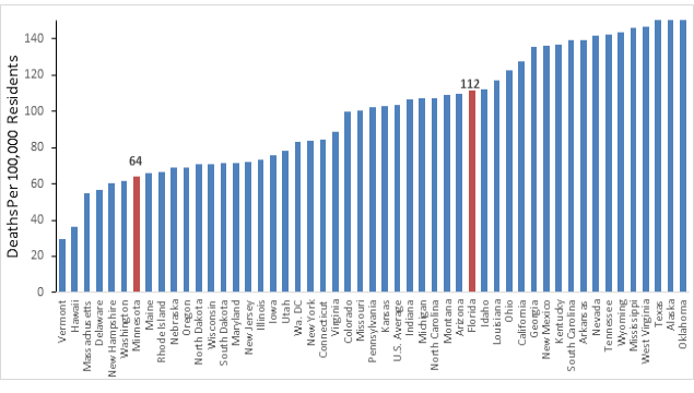 2021 Covid Death Rates by State (https://www.cdc.gov/nchs/pressroom/sosmap/covid19_mortality_final/COVID19.htm)