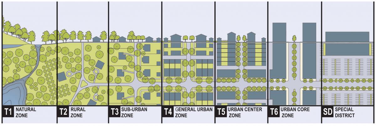 Diagram of the urban-rural transect.