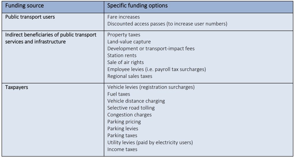 Transit Funding Options (www.itf-oecd.org/future-public-transport-funding)