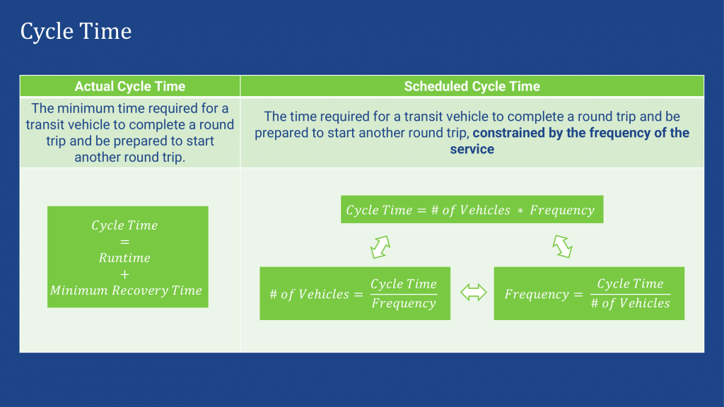 Types of cycle times graph.