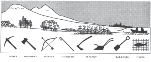 A cross section of agrarian lifestyles--miner, woodman, hunter, shepherd, peasant, gardener, and fisher--are depicted in the "Valley Section." From