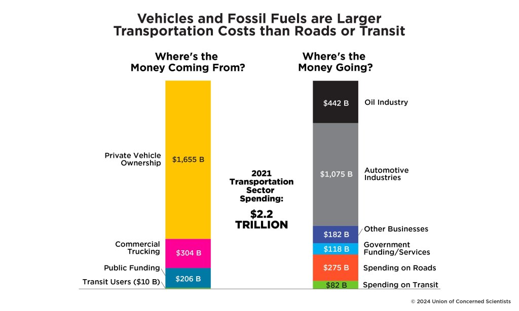 Freedom to Move (https://www.ucsusa.org/resources/freedom-move)