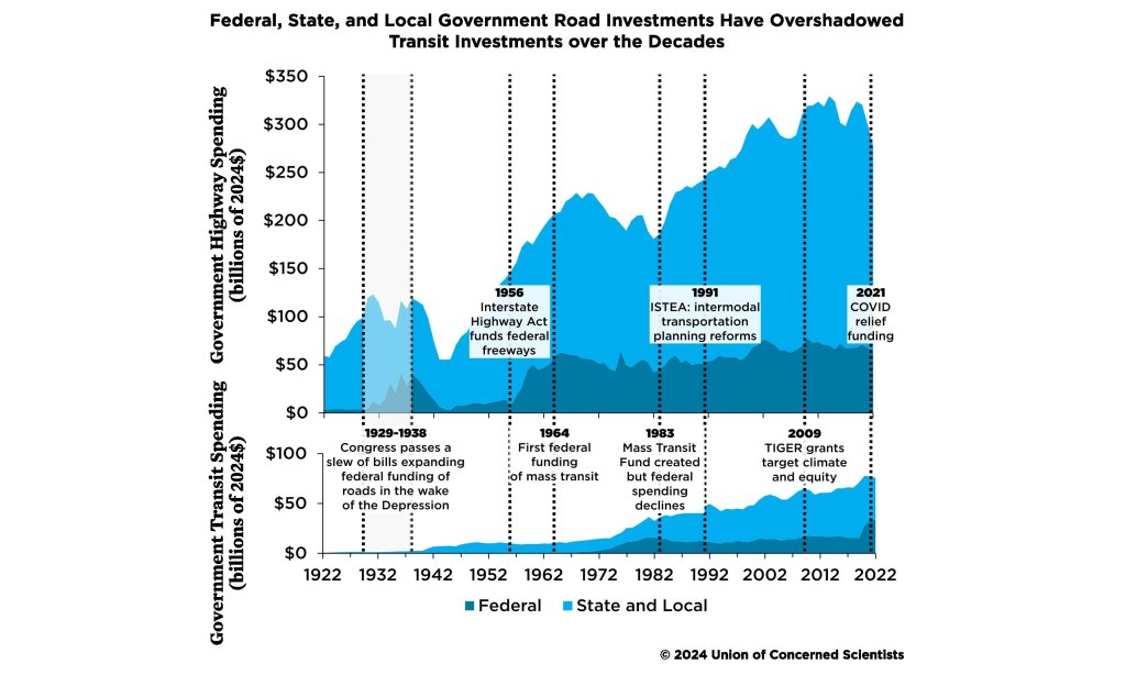 Freedom to Move (https://www.ucsusa.org/resources/freedom-move)