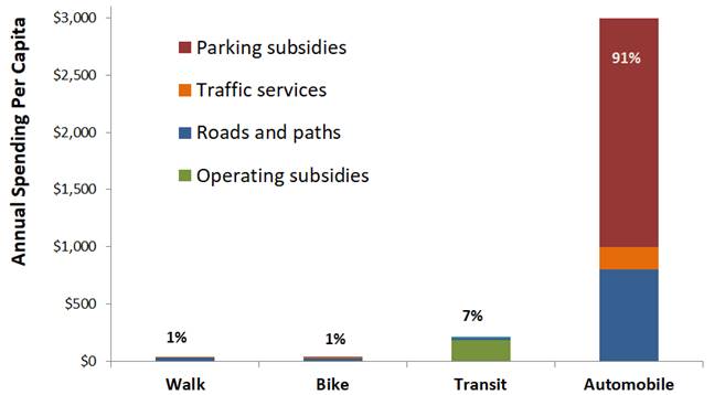 Estimated Infrastructure Spending