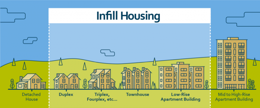 Infill housing creates more inclusive and better communities.