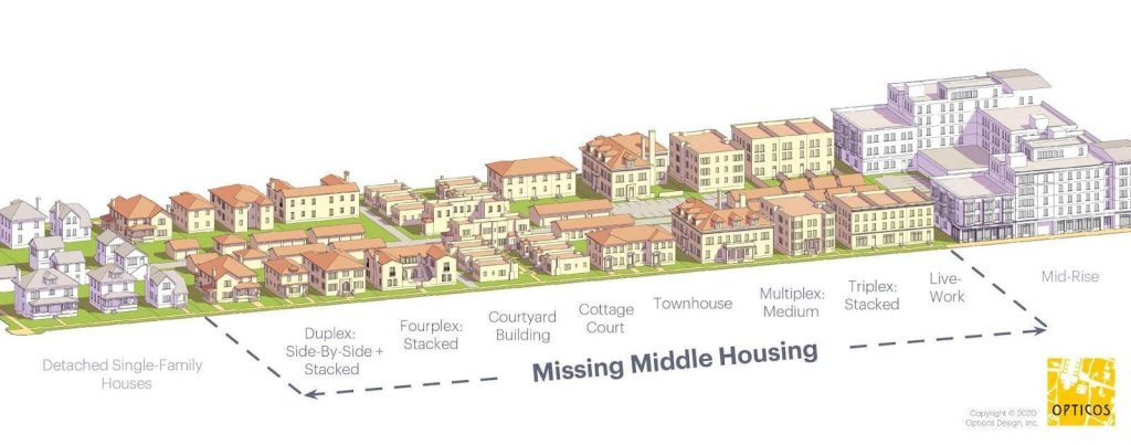 Diagram of missing middle housing types.