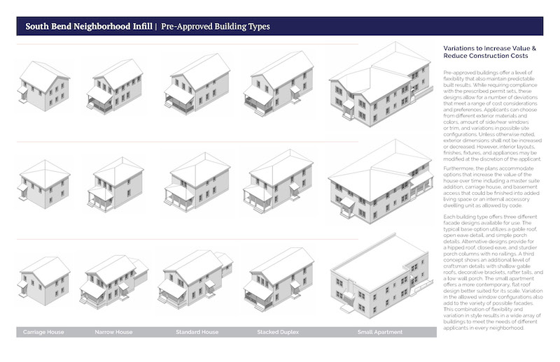 Page of report showing renderings of different models of home varations to increase value and reduce construction costs.