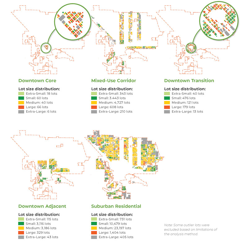 Diagram of lot size distribution by Place Types including downtown core, mixed-use cooridor, downtown transition, downtown adjacent, and suburban residential.