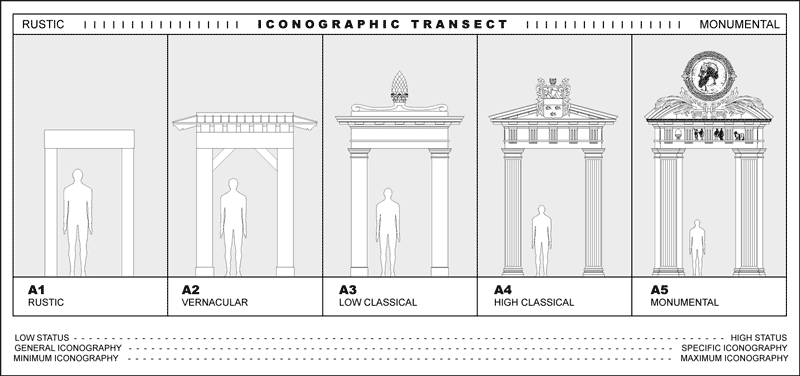 Fig. 2 – The Iconographic Transect