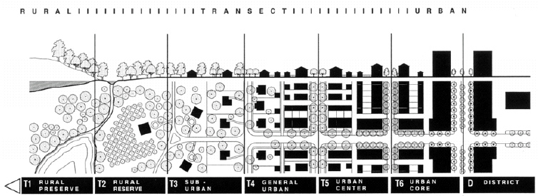 Urban transect sketch