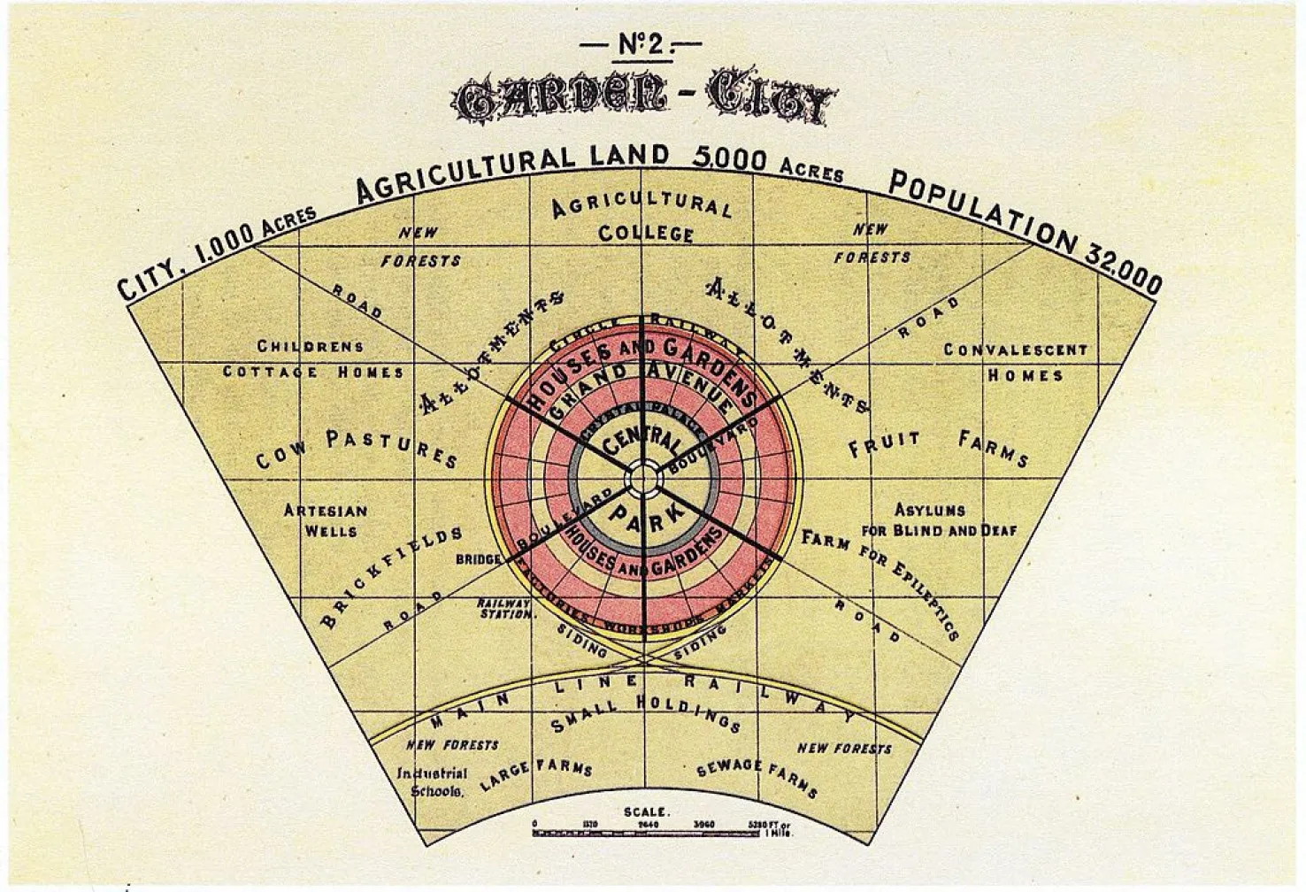Garden City - Ebenezer Howard 1898