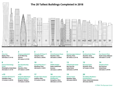 Skyscrapers