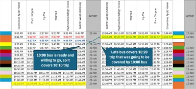 Table of bus schedule