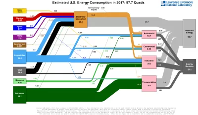 Energy Efficiency Infographic