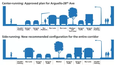 A cross section of a street, showing where car lanes and parking would be positioned relative to a bus only lane and sidewalks.