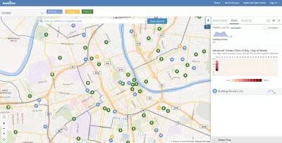 City Data Platform
