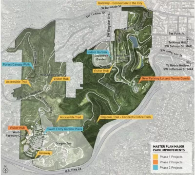 Portland Park Planning
