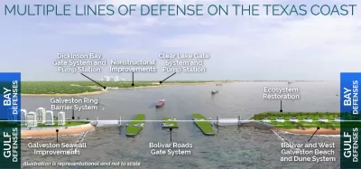 Coastal Resilience