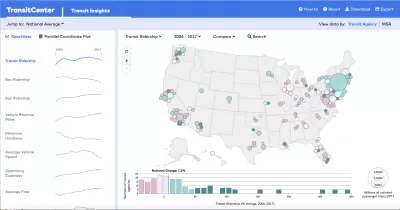 Transit Insights