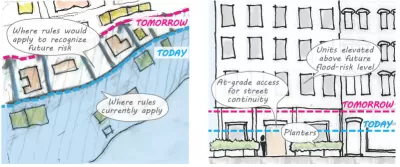 Climate Resilience Planning