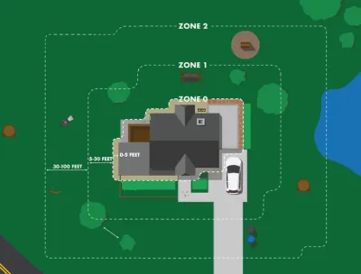 A diagram of various zones around a house, with zone zero at 0-5 feet away, zone one at 5-30 feet and zone two at 30-100 feet