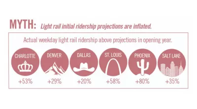 Image of an infographic: The Truth About Transit