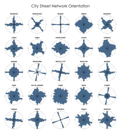 Urban Grid Logic