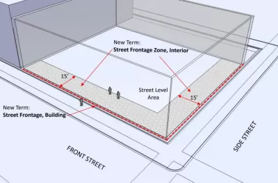 Milwaukee Ground Floor Urban Design