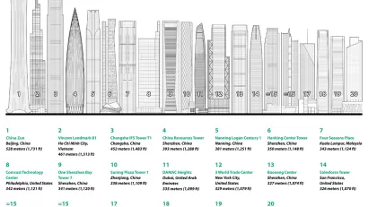 Skyscrapers