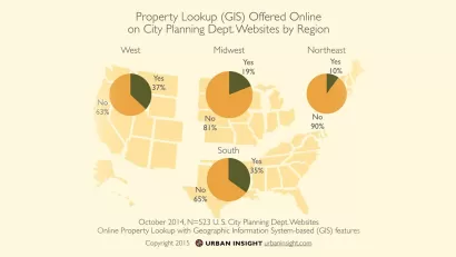 Technology Survey