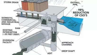 Stormwater Infrastructure