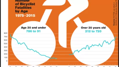 Bike Safety Infographic