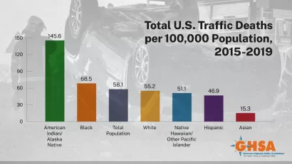 Traffic Fatality Demographics