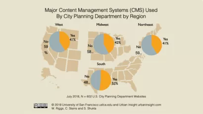 Planning Department Technology