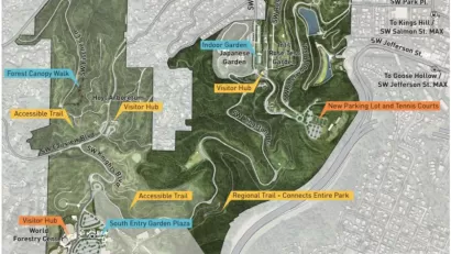 Portland Park Planning