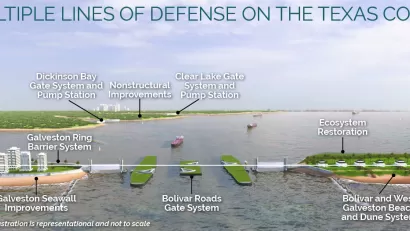 Coastal Resilience