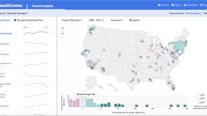 Transit Insights