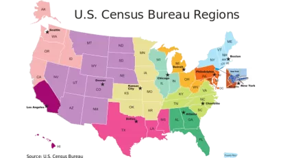 U.S. Census