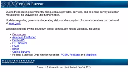 Census.gov shutdown message