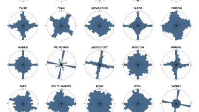 Urban Grid Logic
