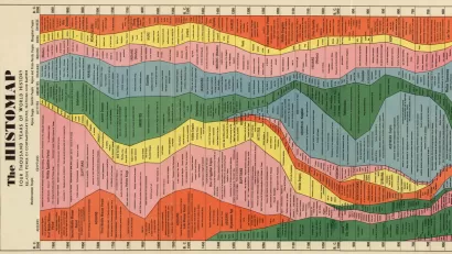 Section of John B Sparks' Histomap of 1931