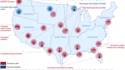 Economic Impacts of Climate Change