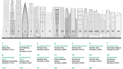 Skyscrapers