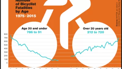 Bike Safety Infographic