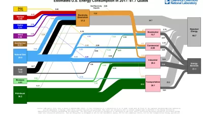 Energy Efficiency Infographic